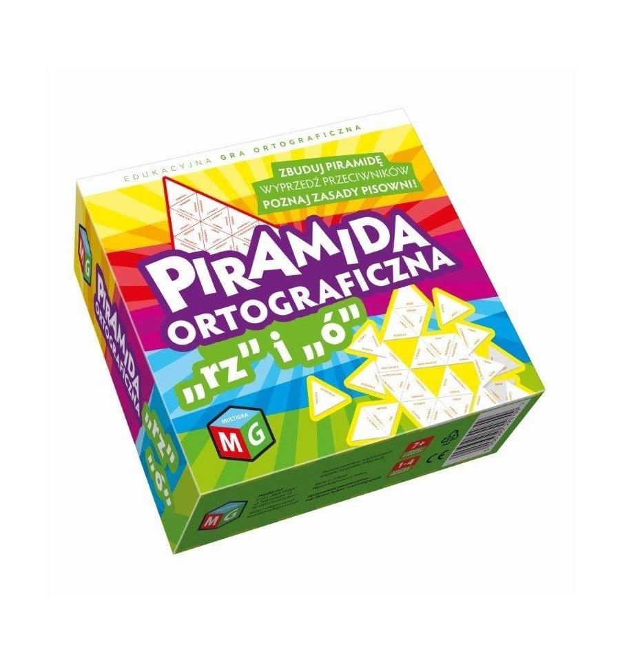 Piramida ortograficzna Rz i Ó