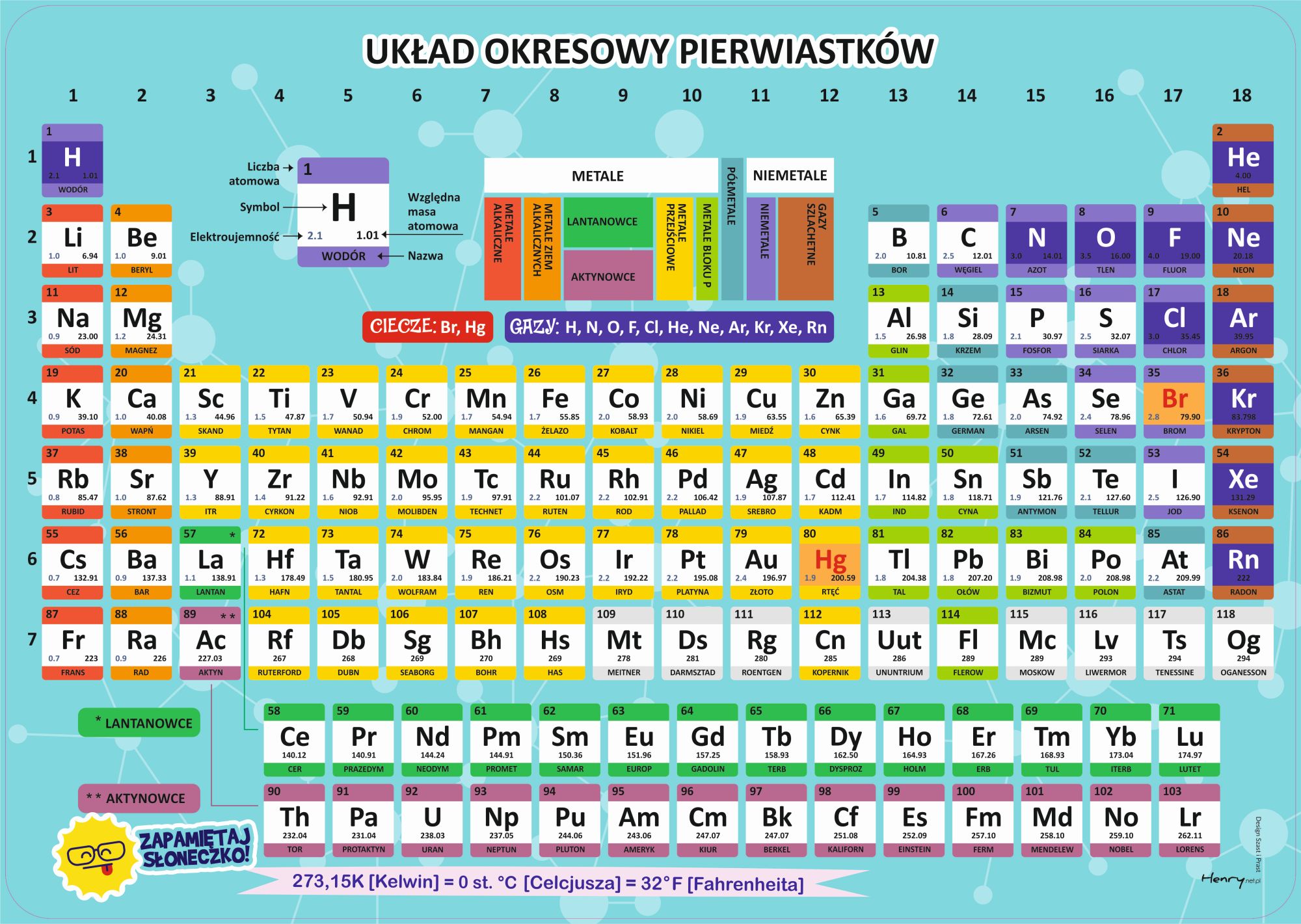 Podkładka na biurko dwustronna B3 Chemia
