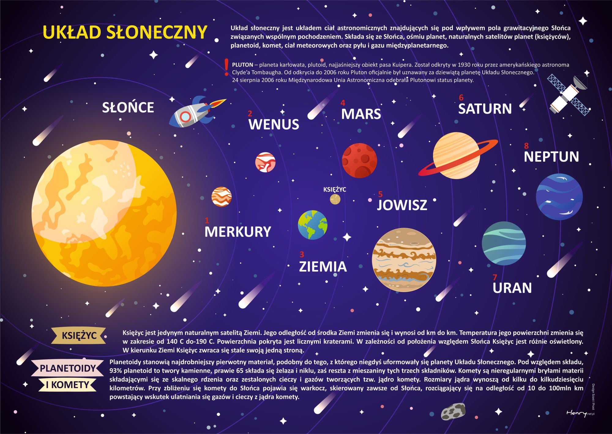 Podkładka na biurko dwustronna B3 Układ Słoneczny